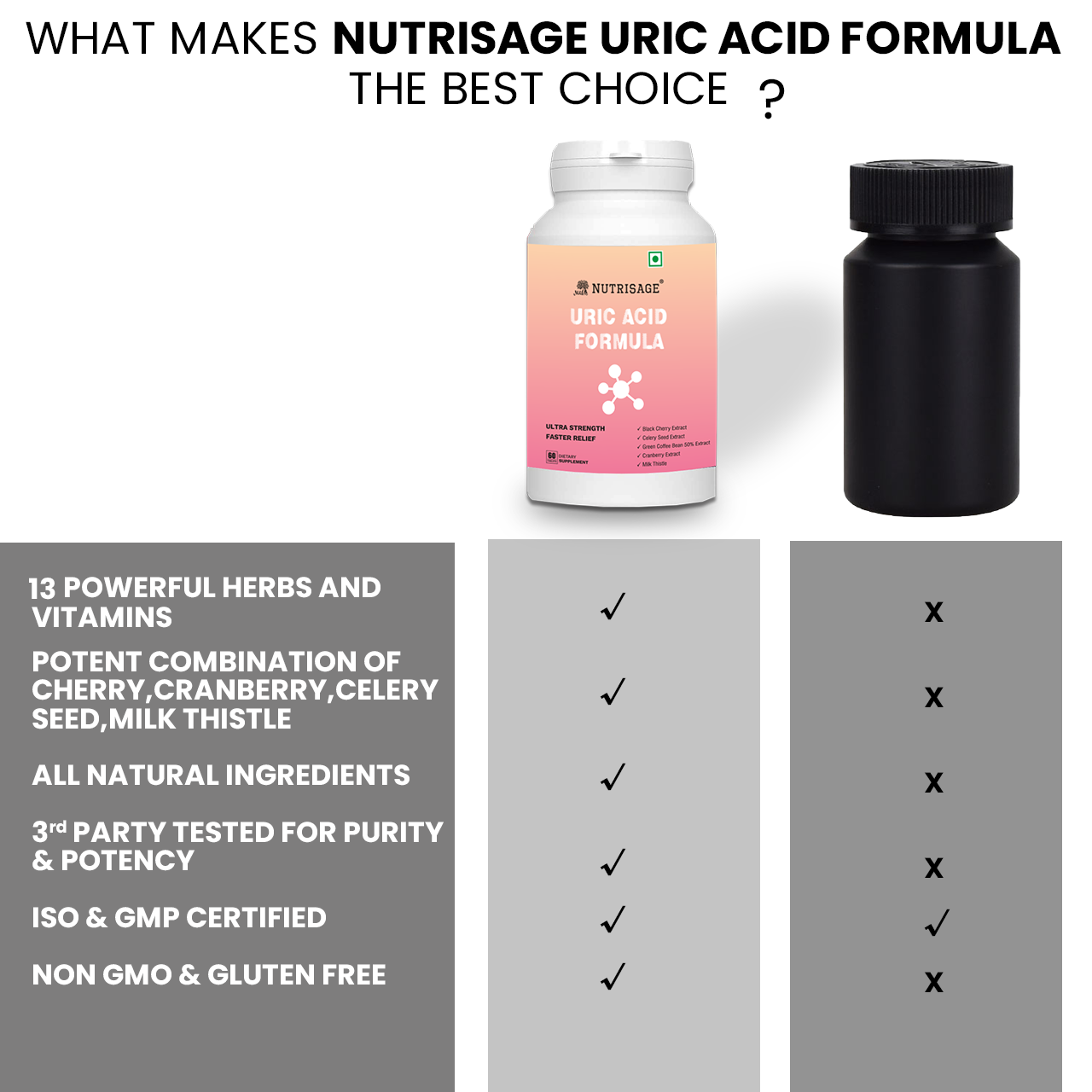 Nutrisage Uric Acid Formula