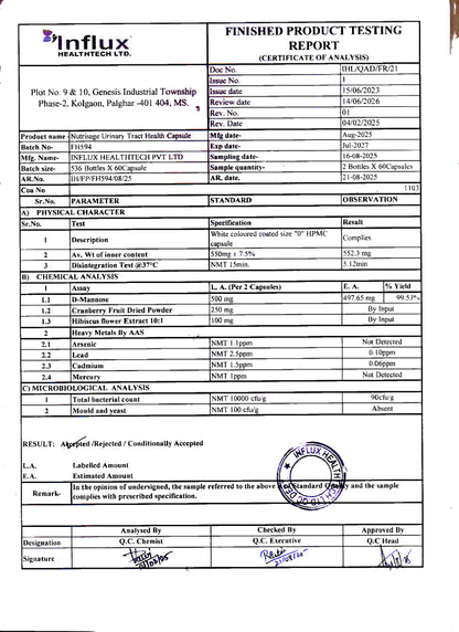 Certificate of Analysis