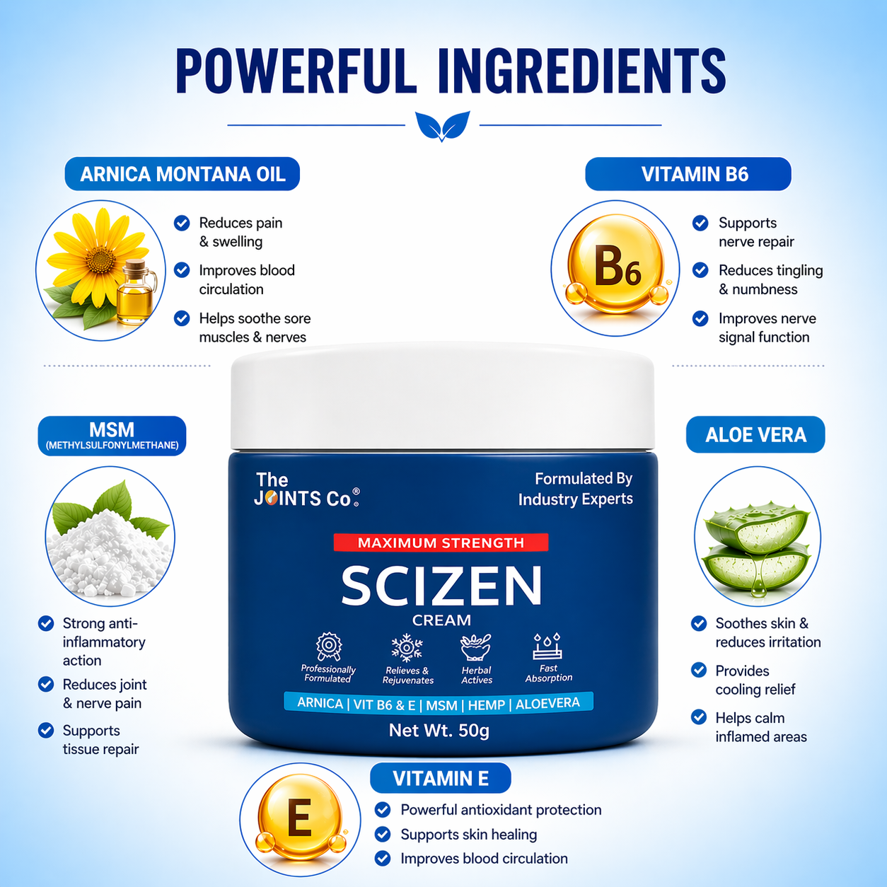 The Joints Co Scizen Cream for Sciatica Pain Relief