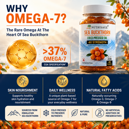 A promotional product graphic for Nutrisage Sea Buckthorn Cold Pressed Oil. The image features a bottle of the oil on the right, alongside a golden graphic of omega-7 molecules and text highlighting its high omega-7 content.