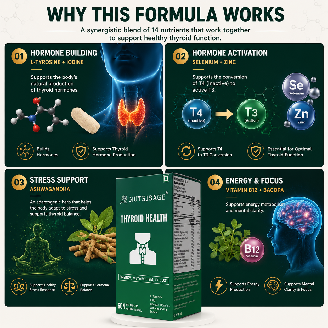 Nutrisage Thyroid Health