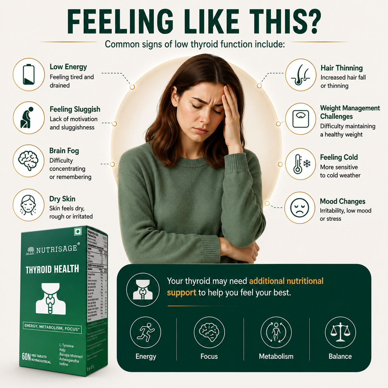 Nutrisage Thyroid Health