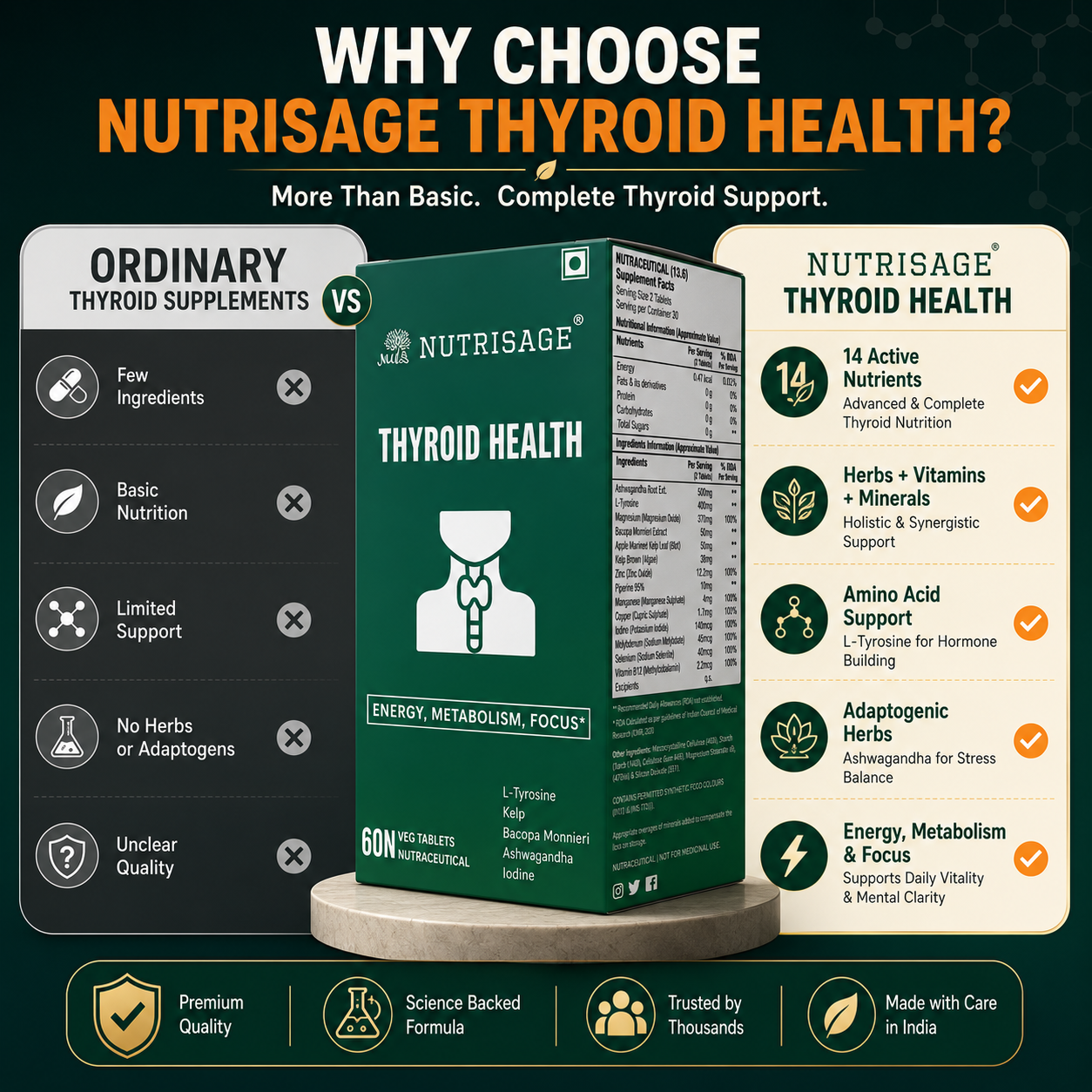 Nutrisage Thyroid Health