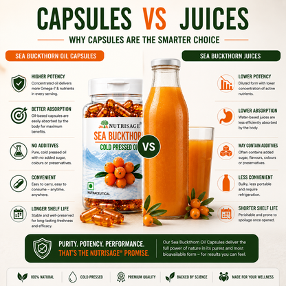 Nutrisage Sea Buckthorn Capsules