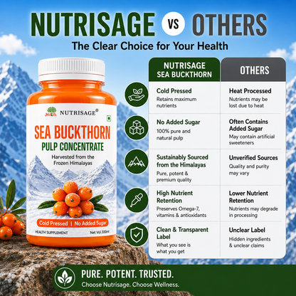 Nutrisage Seabuckthorn Pulp Concentrate Juice