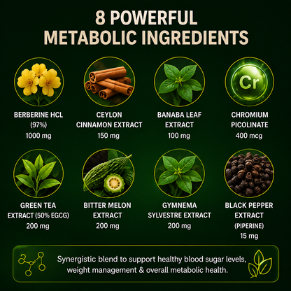 Nutrisage Berberine Metabolic Complex