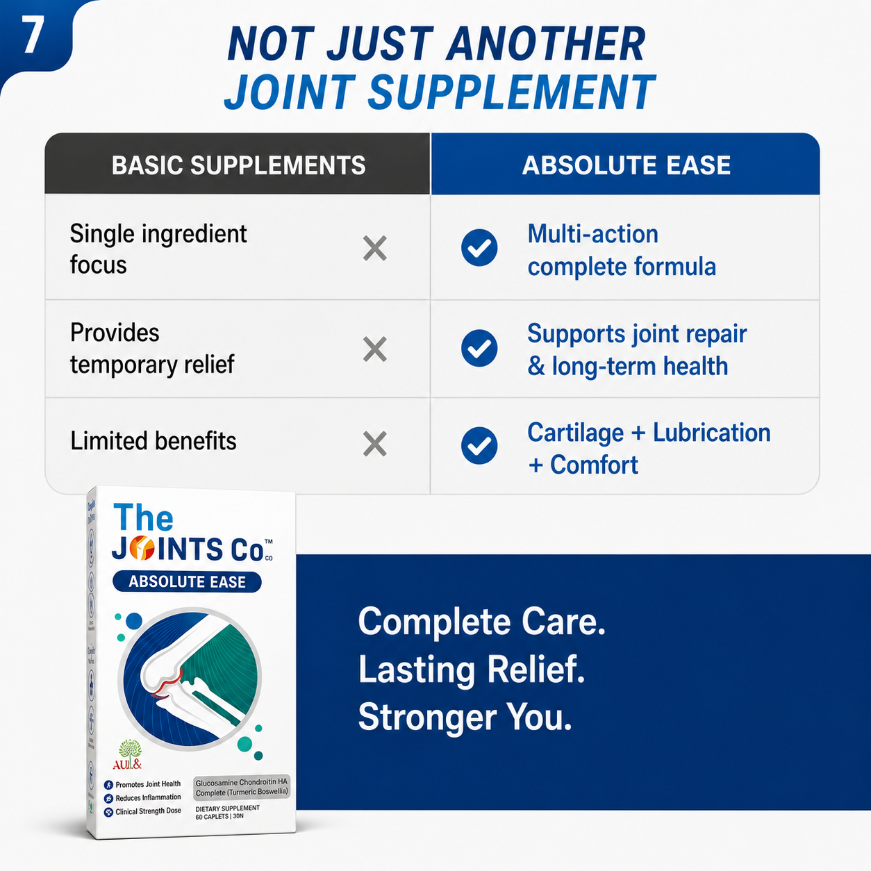 The Joints Co Absolute Ease
