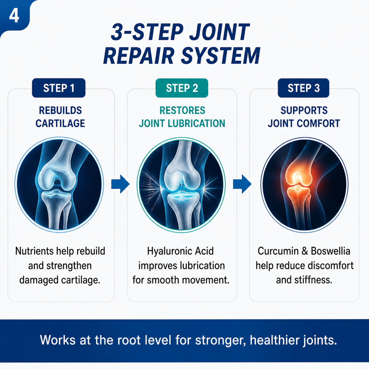 The Joints Co Absolute Ease
