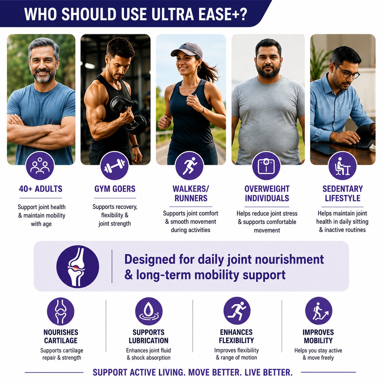 The Joints Co Ultra Ease Plus