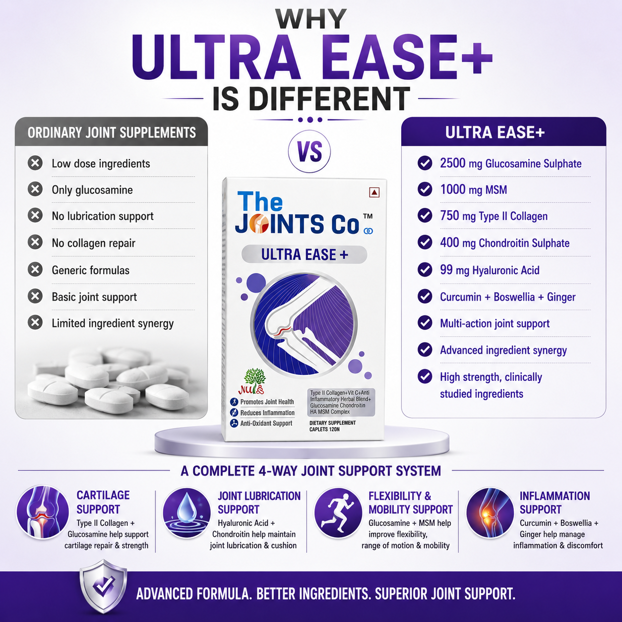 The Joints Co Ultra Ease Plus
