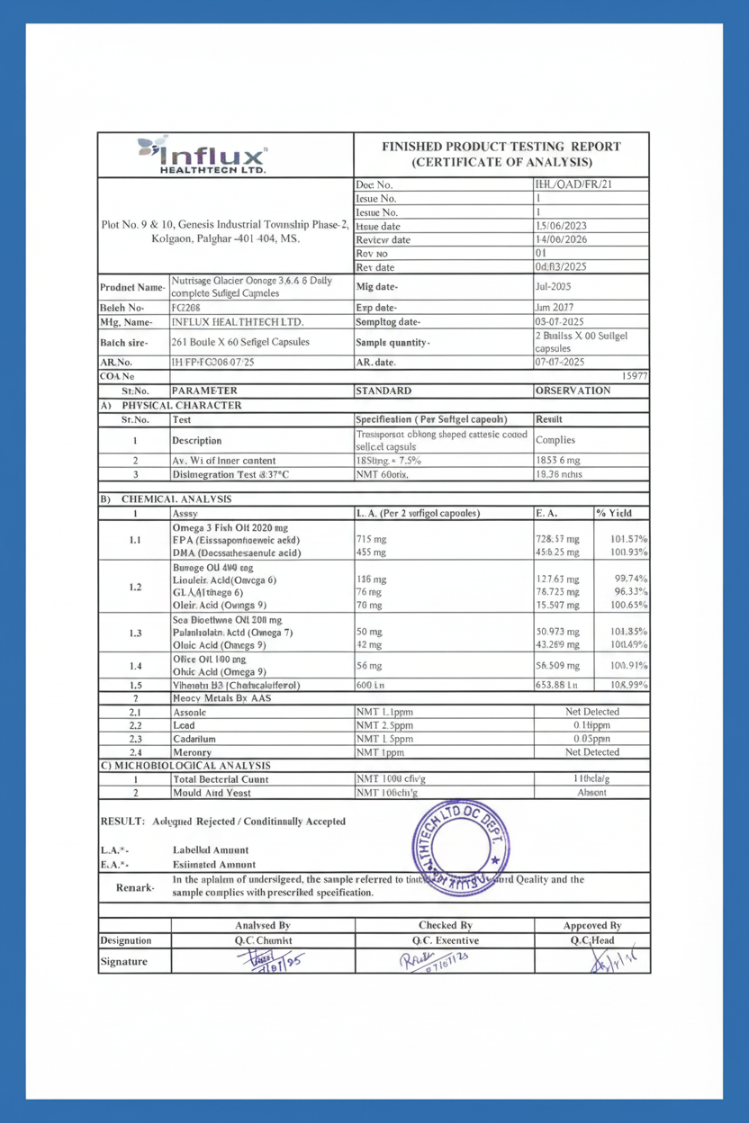 Product testing report,Certificate of Analysis with various parameters and results.