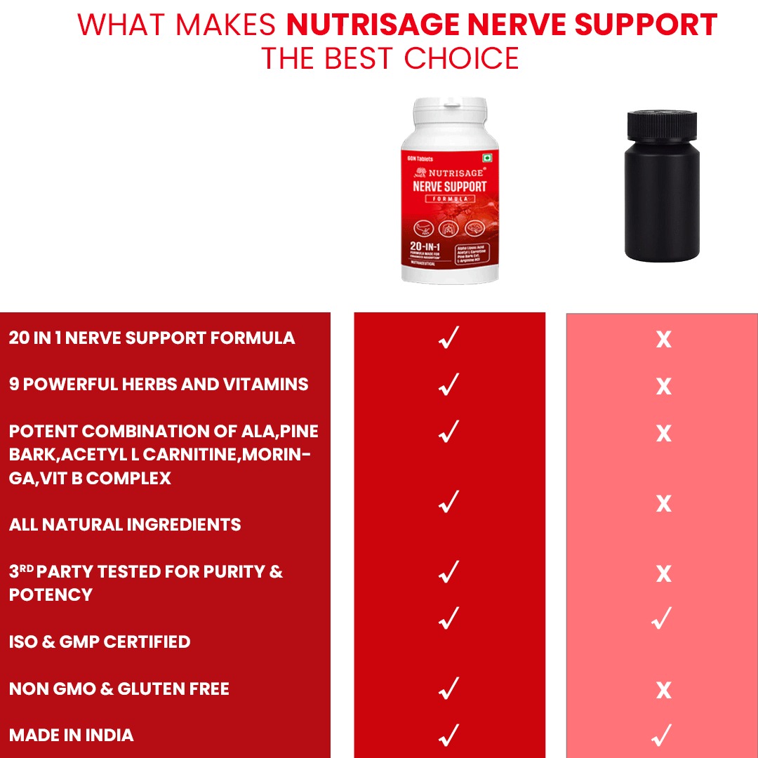 Nutrisage Nerve Support Formula
