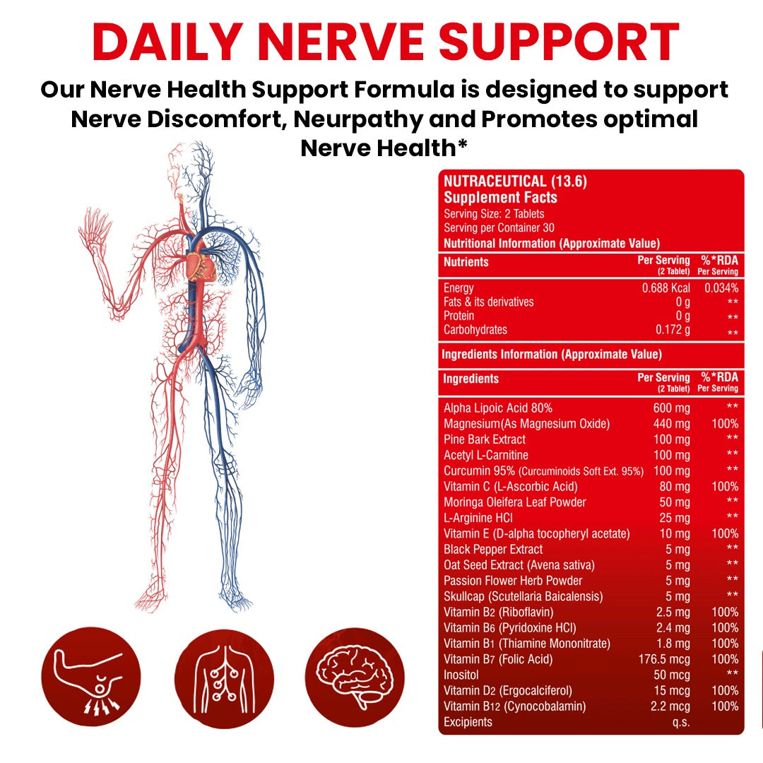 Neuropathy Combo Pack