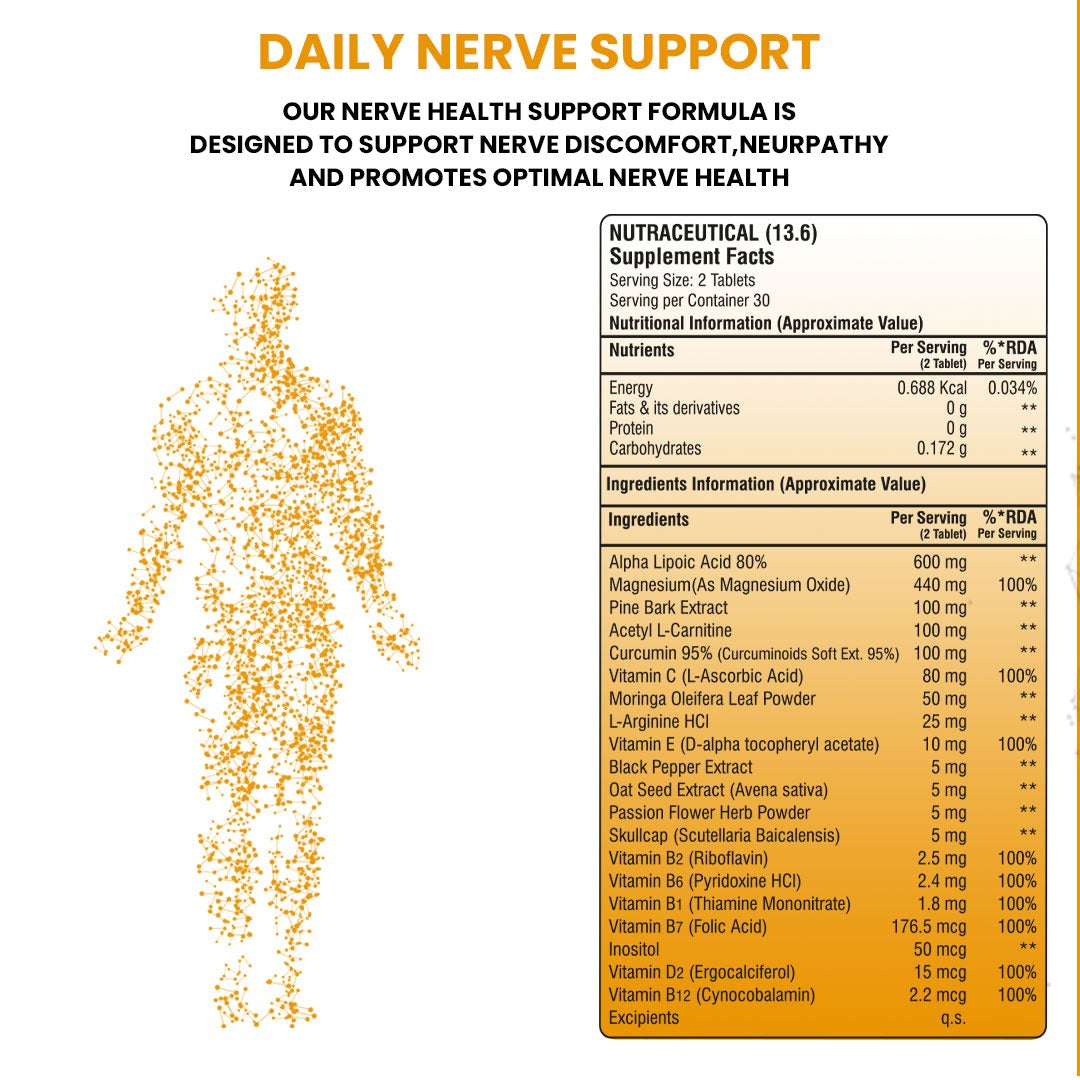 The Joints Co Nerve Ease