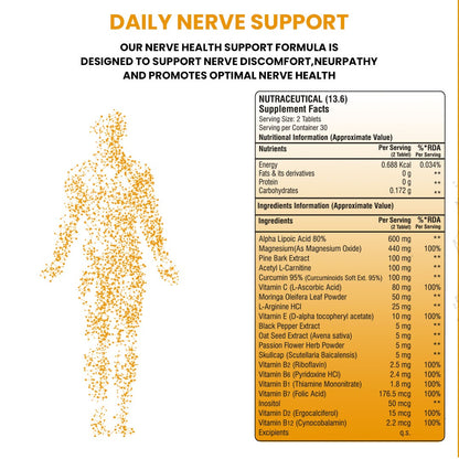 The Joints Co Nerve Ease
