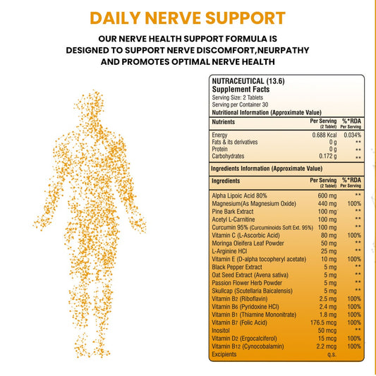 The Joints Co Nerve Ease