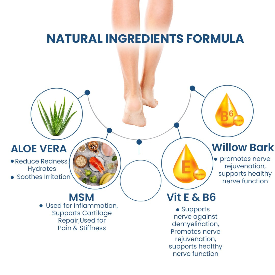 The Joints Co Scizen Cream for Sciatica Pain Relief