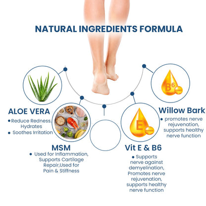 The Joints Co Scizen Cream for Sciatica Pain Relief