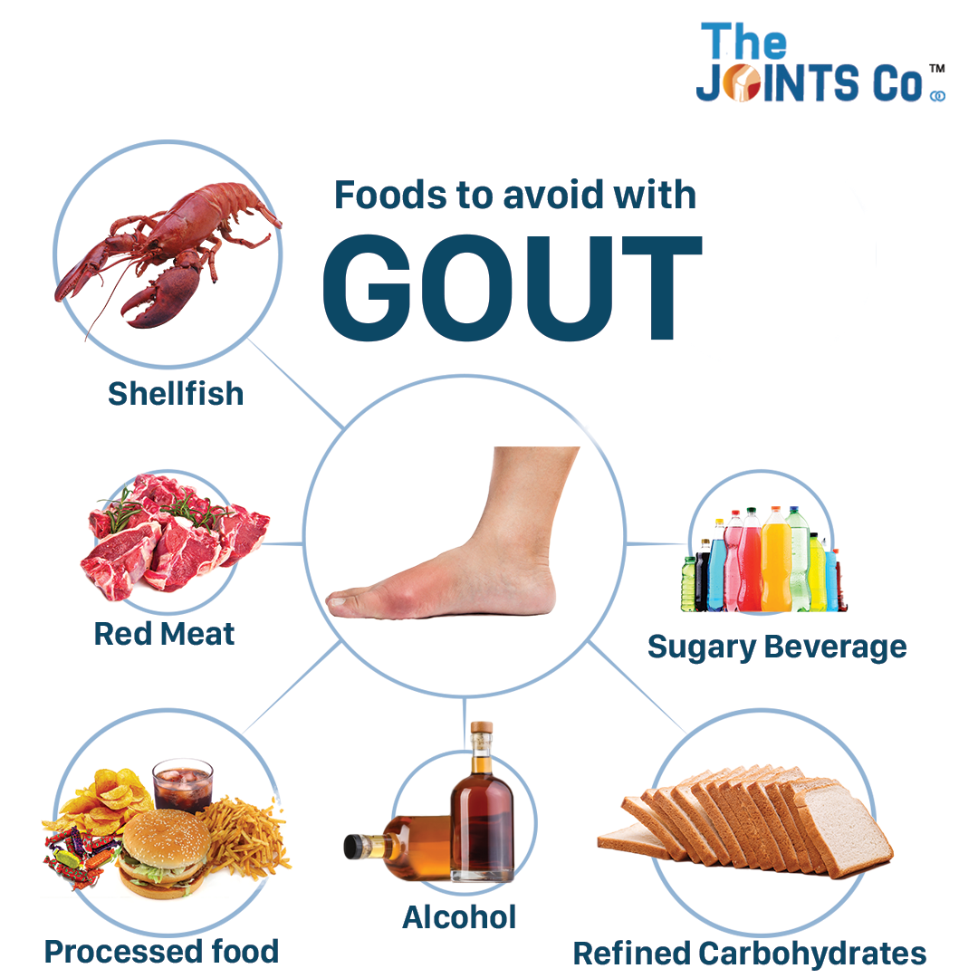 The Joints Co Gout Ease Plus