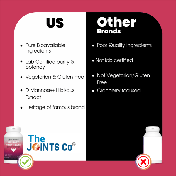 Nutrisage Urinary Tract Health