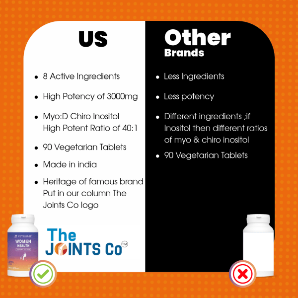 Nutrisage Women Health