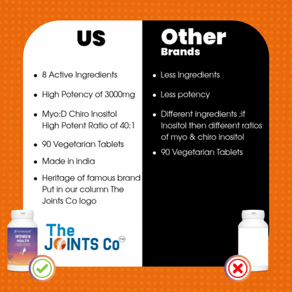 Nutrisage Women Health