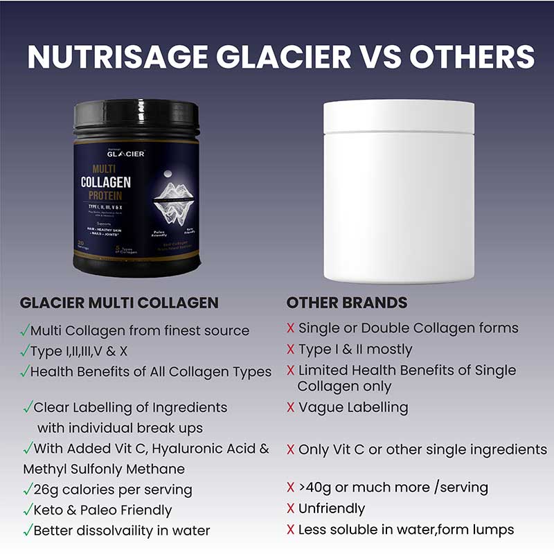 Glacier Daily Multi Collagen Powder