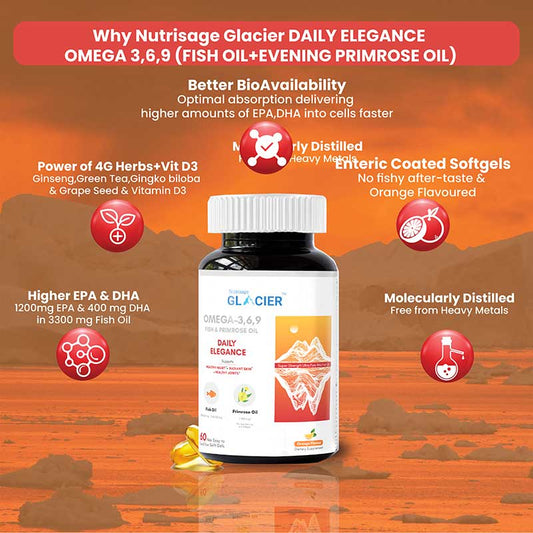 Nutrisage Glacier Daily Elegance