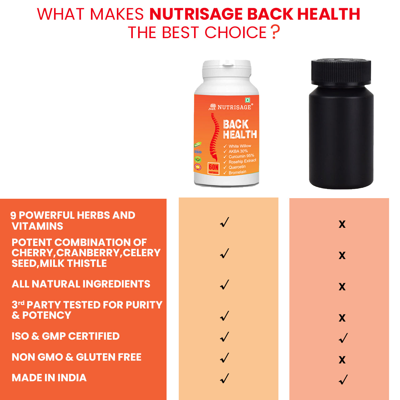 Nutrisage Back Health