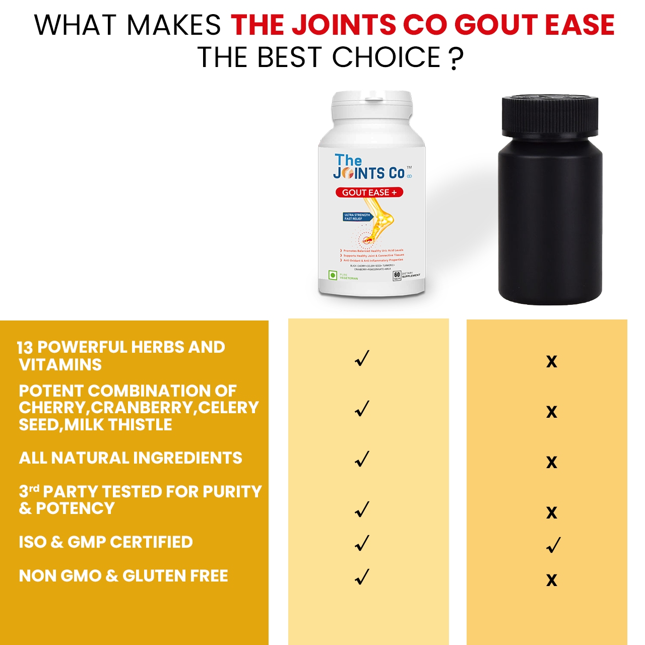 The Joints Co Gout Ease Plus