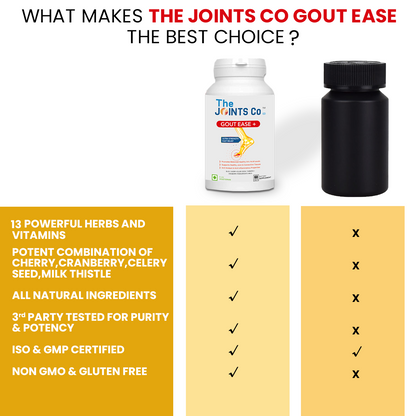 The Joints Co Gout Ease Plus