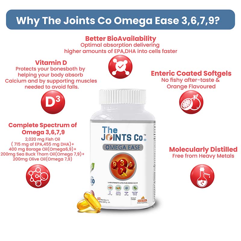 The Joints Co Omega Ease