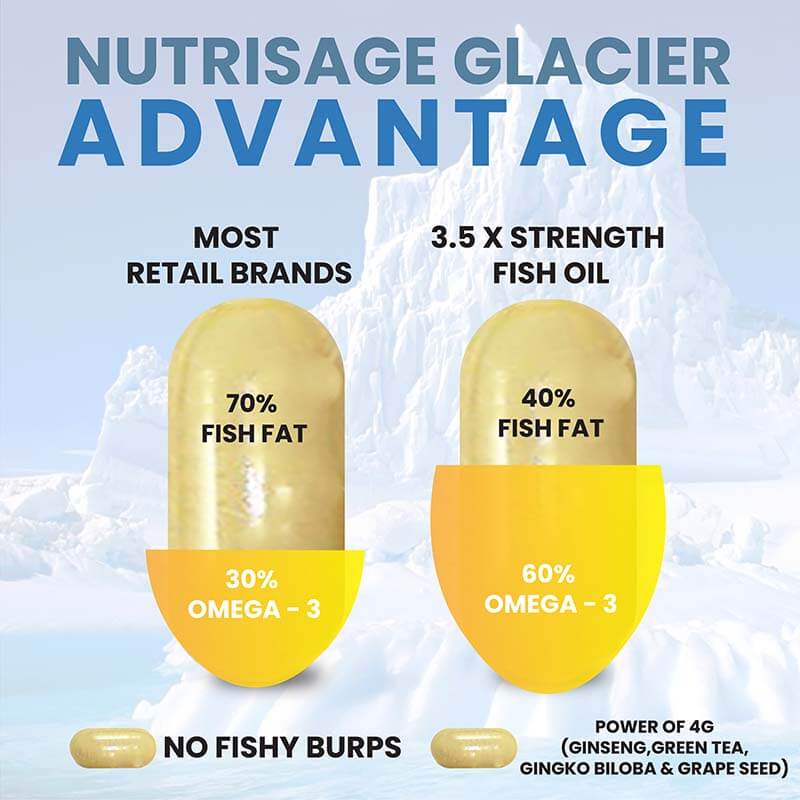 Best Omega 3 Fish Oil Glacier Daily Platinum 4G Supplements