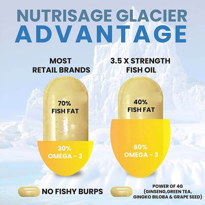Best Omega 3 Fish Oil Glacier Daily Platinum 4G Supplements