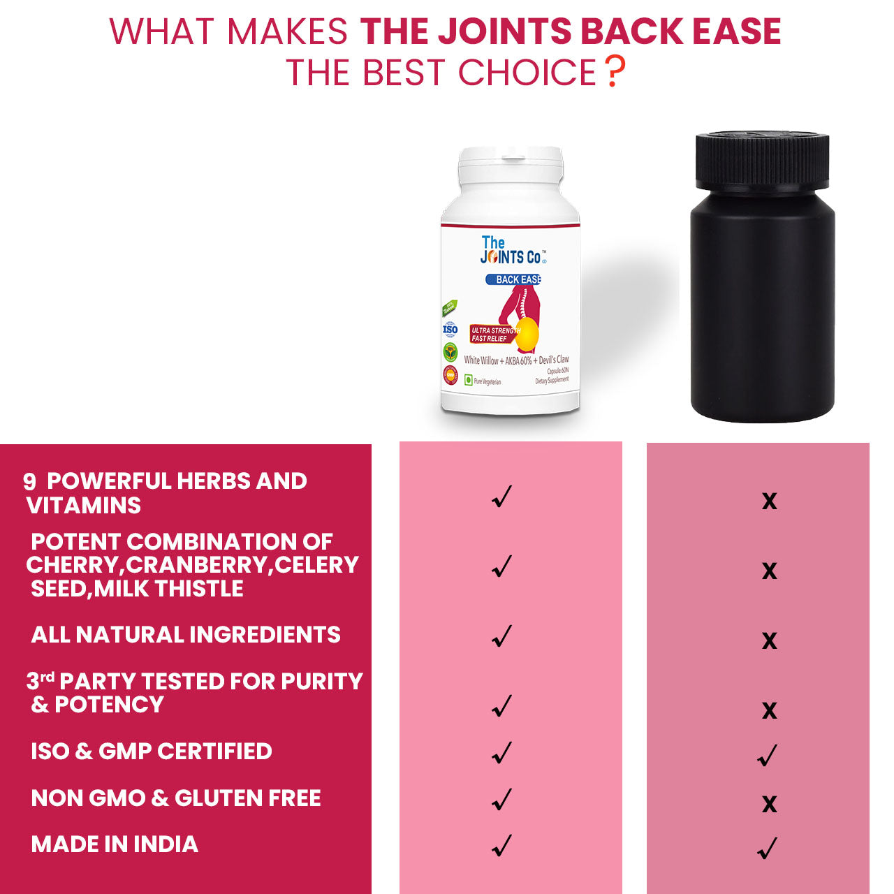 The Joints Co Back Ease