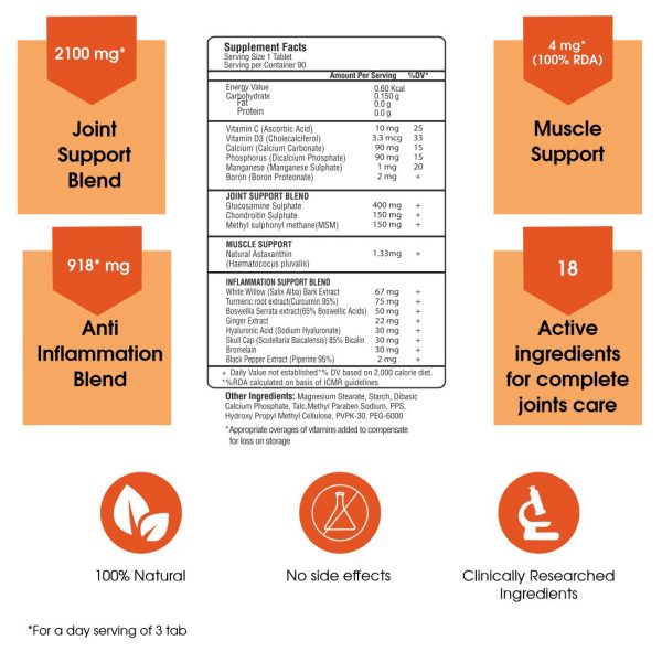 The Joints Co Active Ease